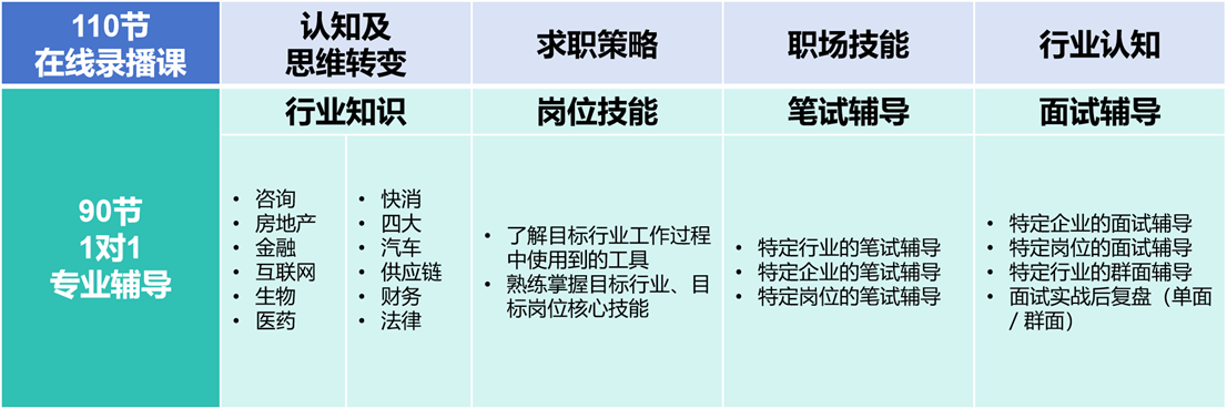 青蓝OFFER“职”通车（职业规划精英版）